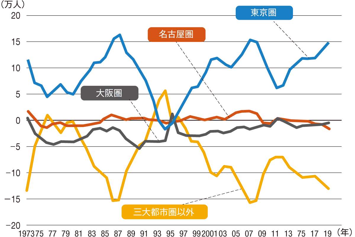 図表1