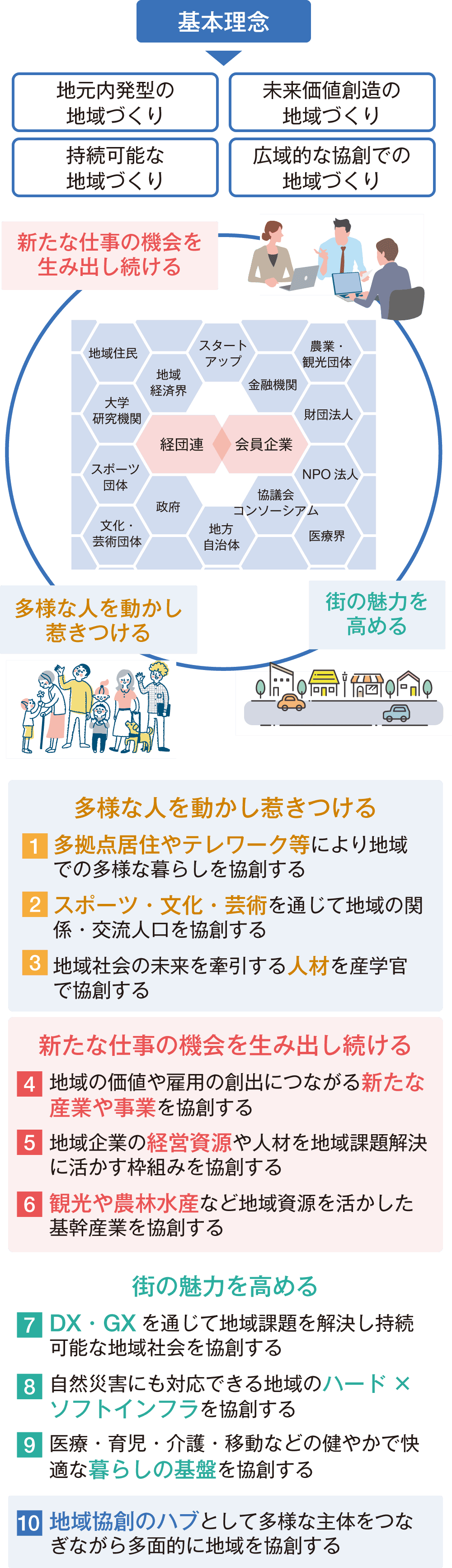 図表3
