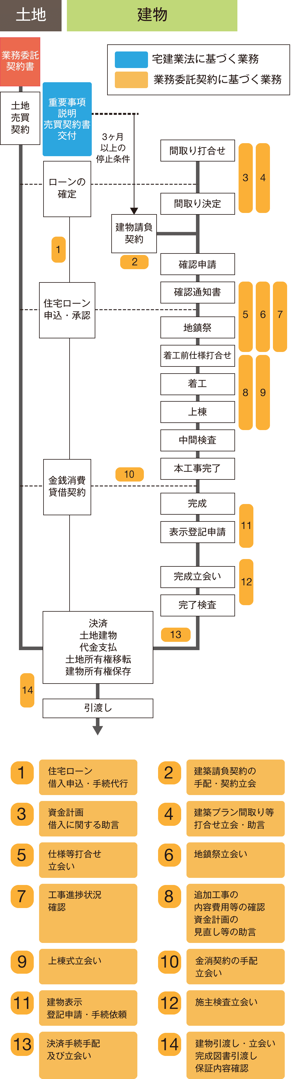 図表1
