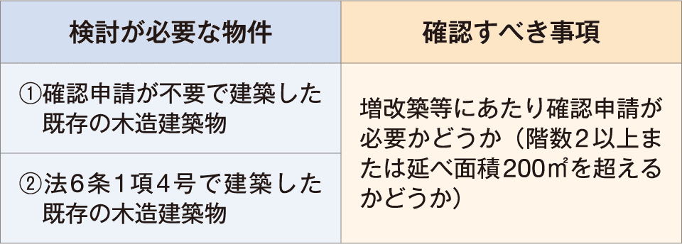 図表2