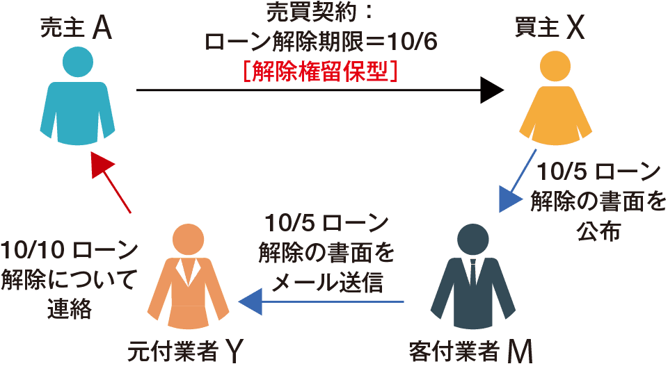 図表