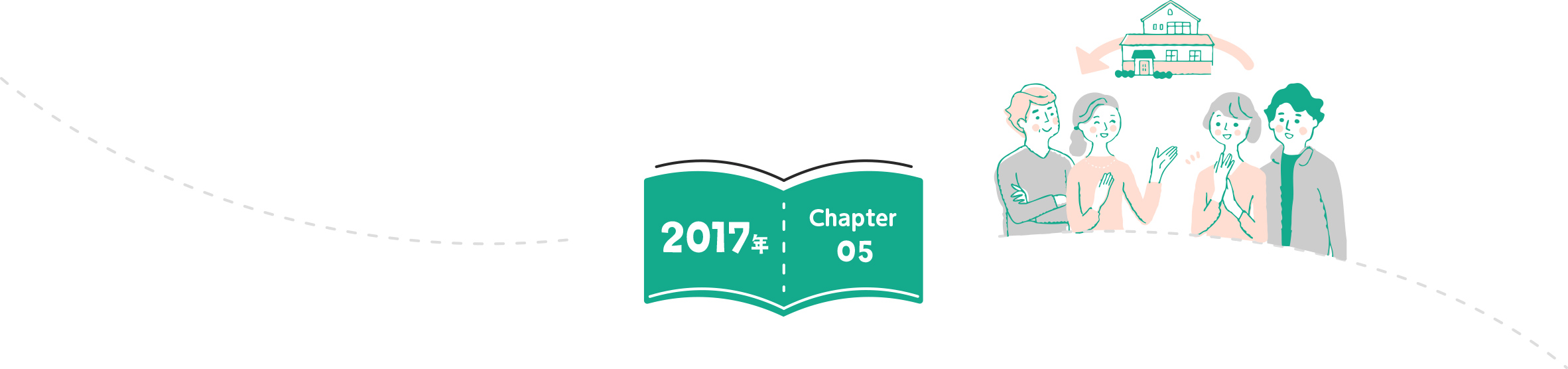 2017年 Chapter05